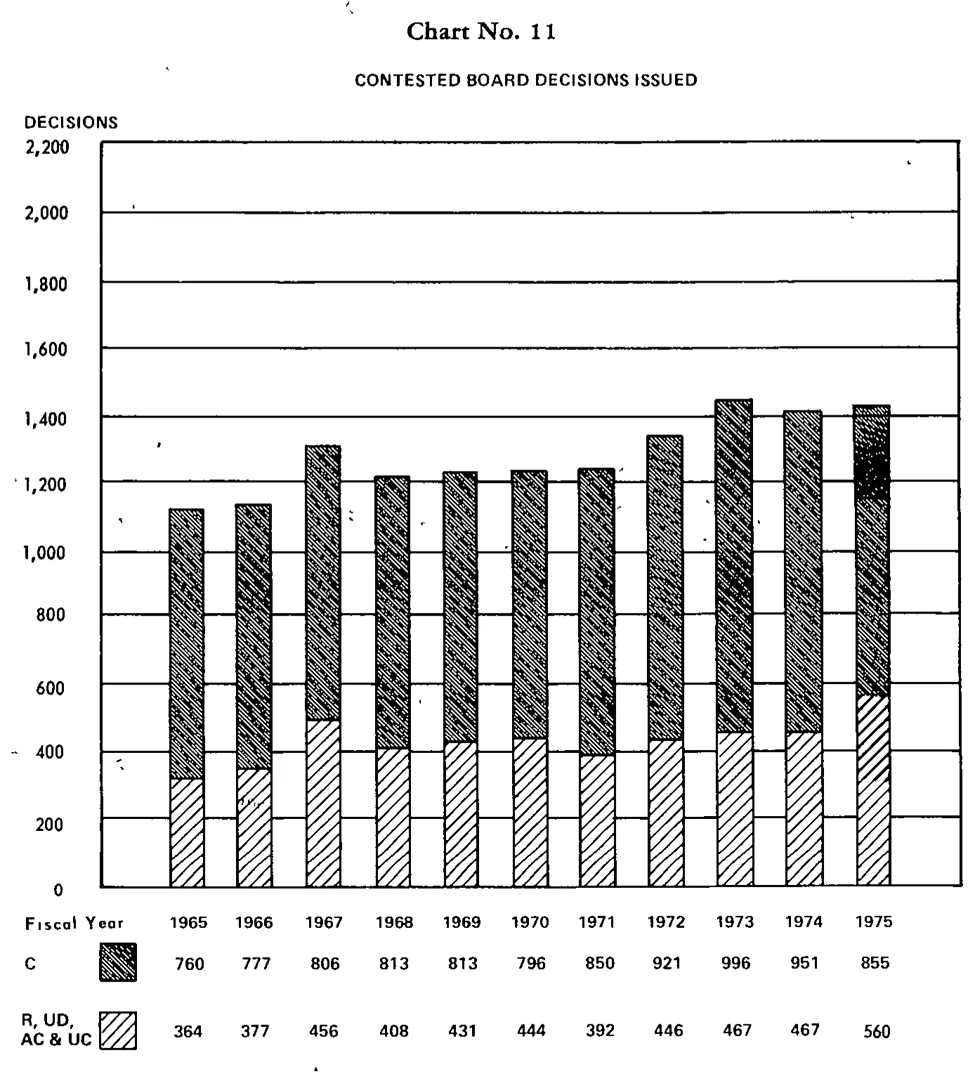 Source page 27 of NLRB FY1975 annual report