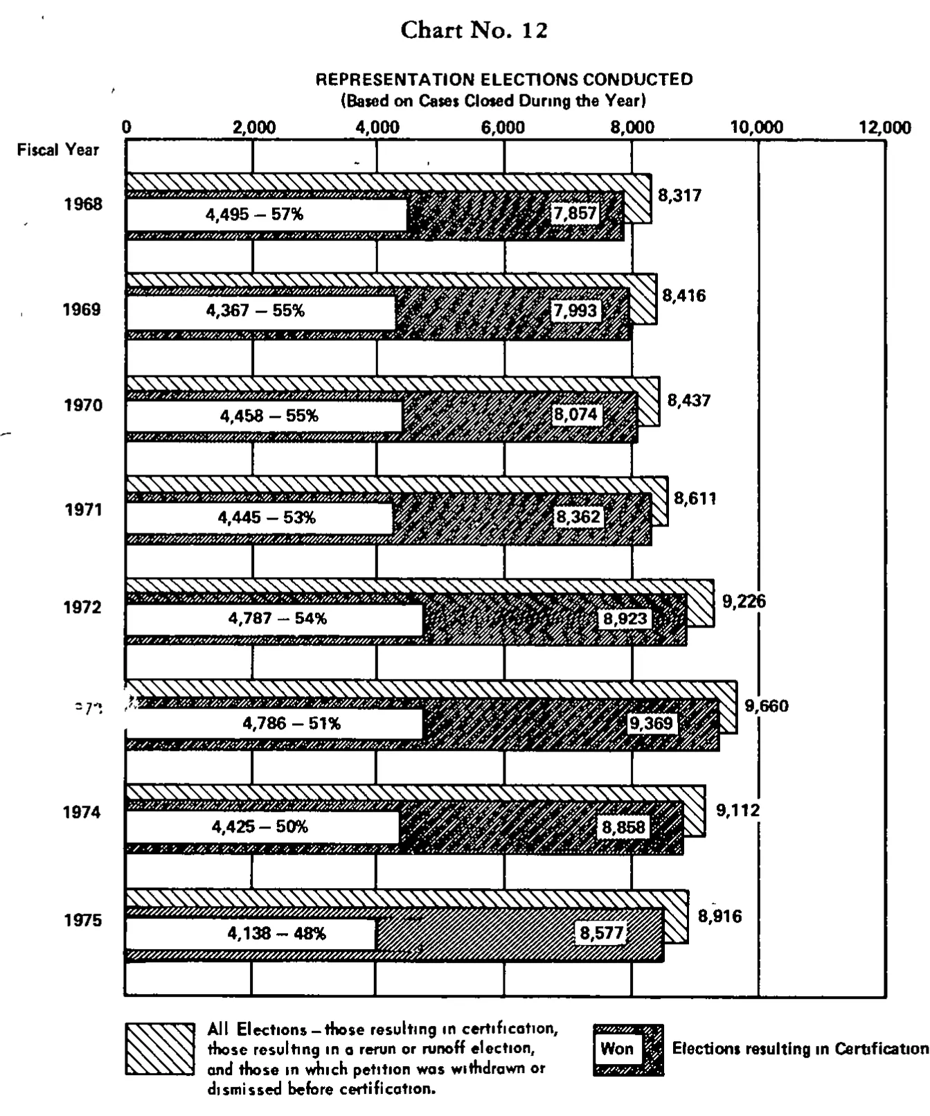 Source page 28 of NLRB FY1975 annual report