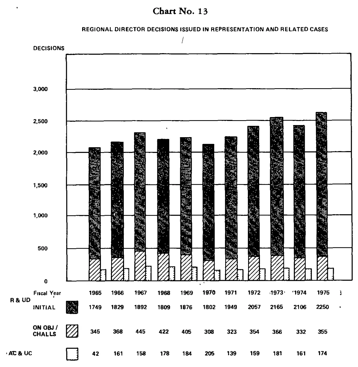 Source page 30 of NLRB FY1975 annual report