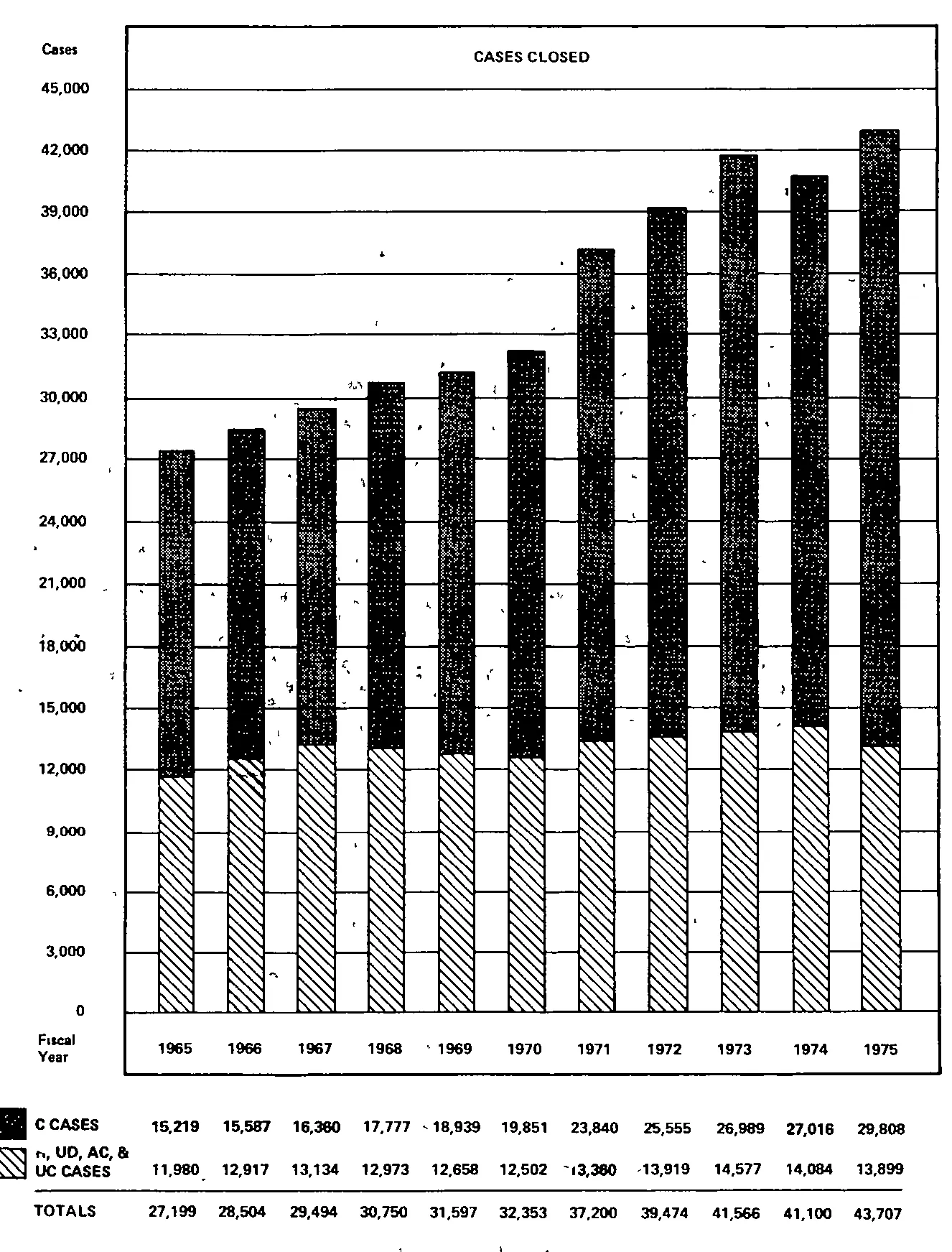Source page 31 of NLRB FY1975 annual report