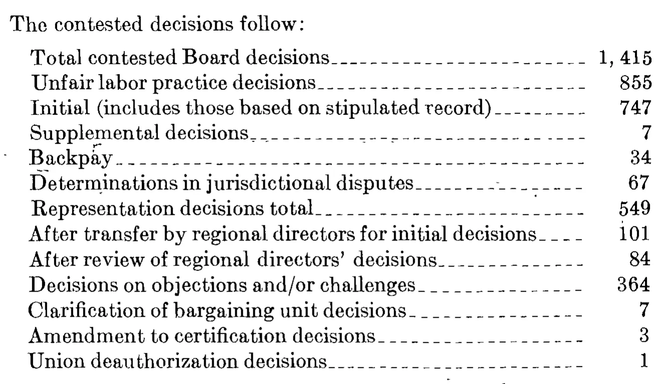 Source page 32 of NLRB FY1975 annual report