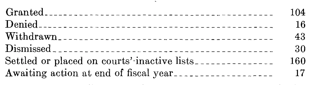 Source page 34 of NLRB FY1975 annual report