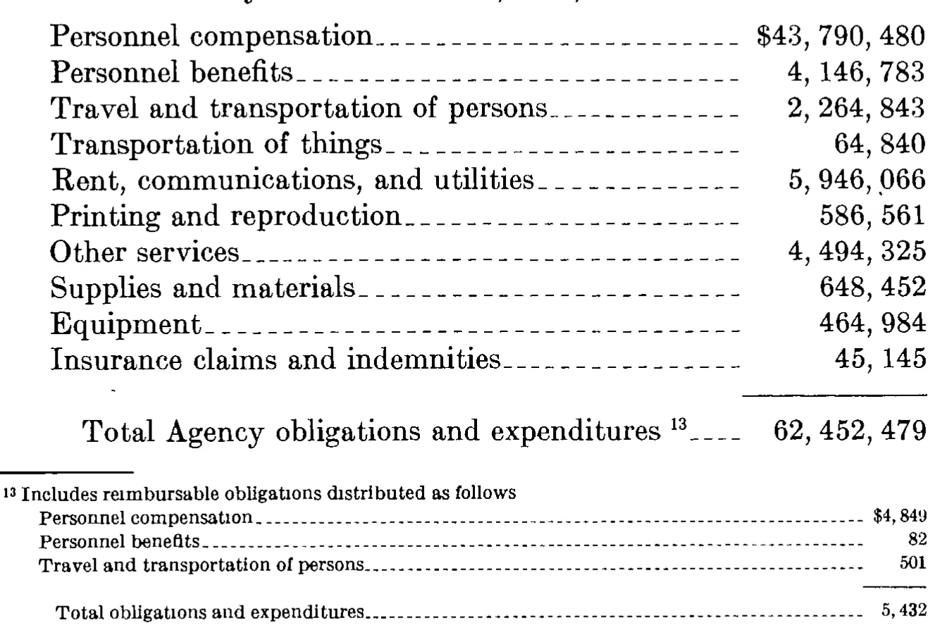 Source page 37 of NLRB FY1975 annual report