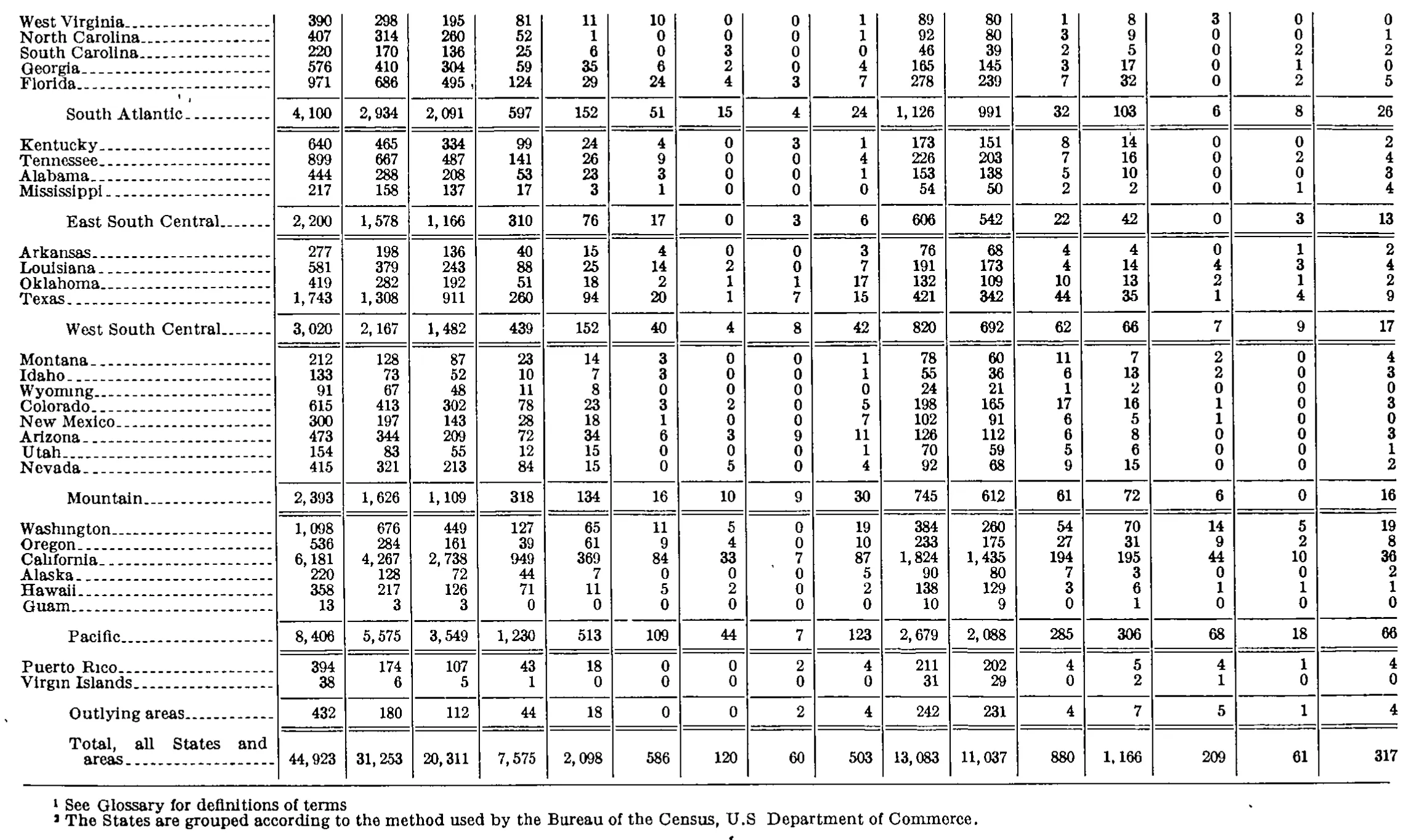 Source page 228 of NLRB FY1975 annual report