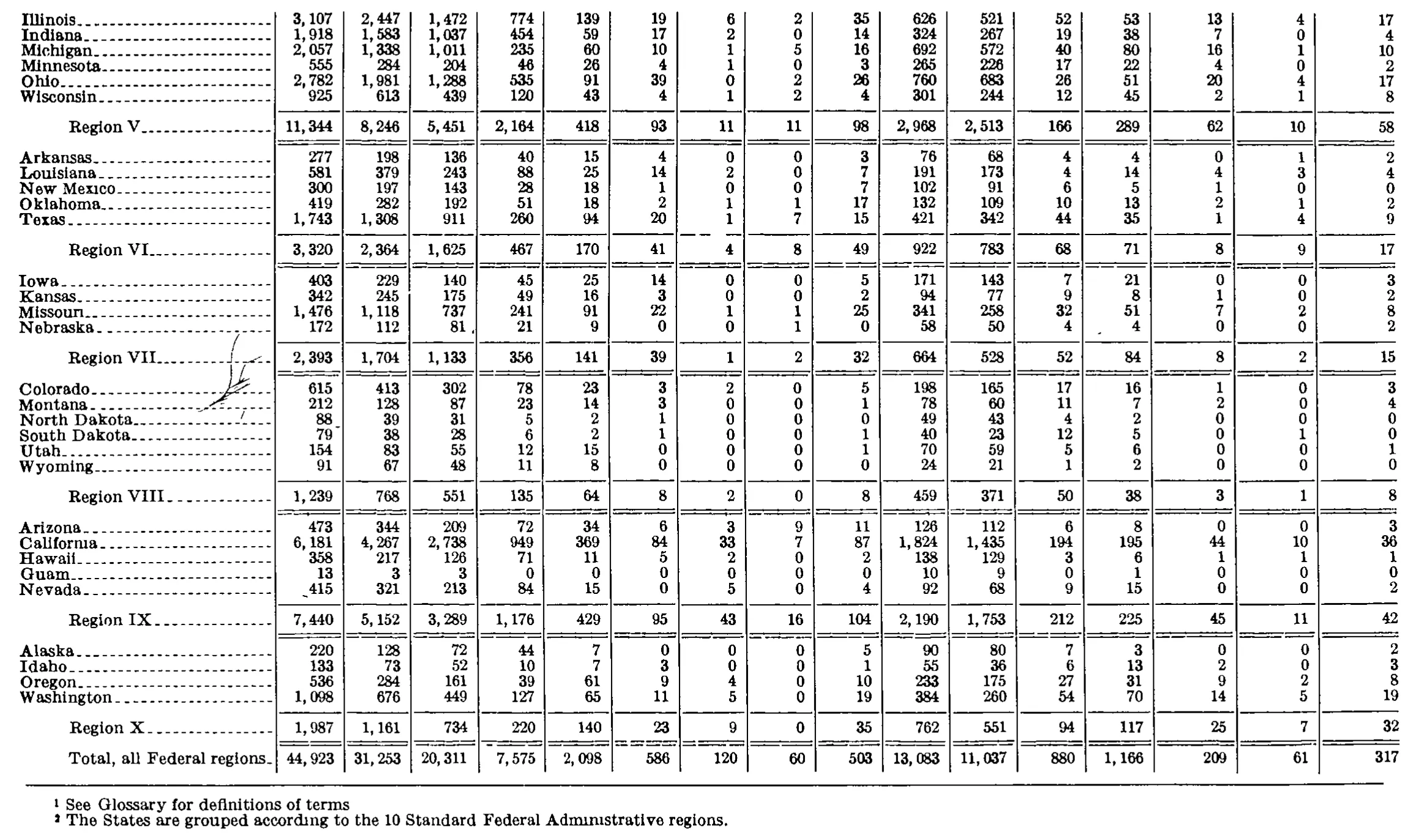 Source page 230 of NLRB FY1975 annual report
