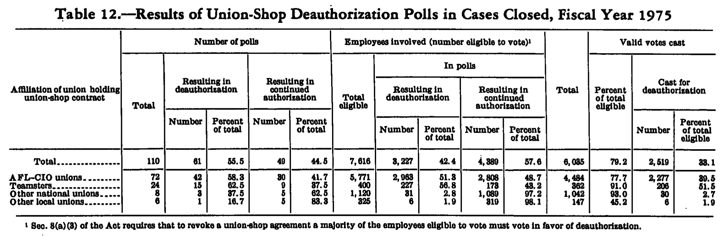 Source page 244 of NLRB FY1975 annual report