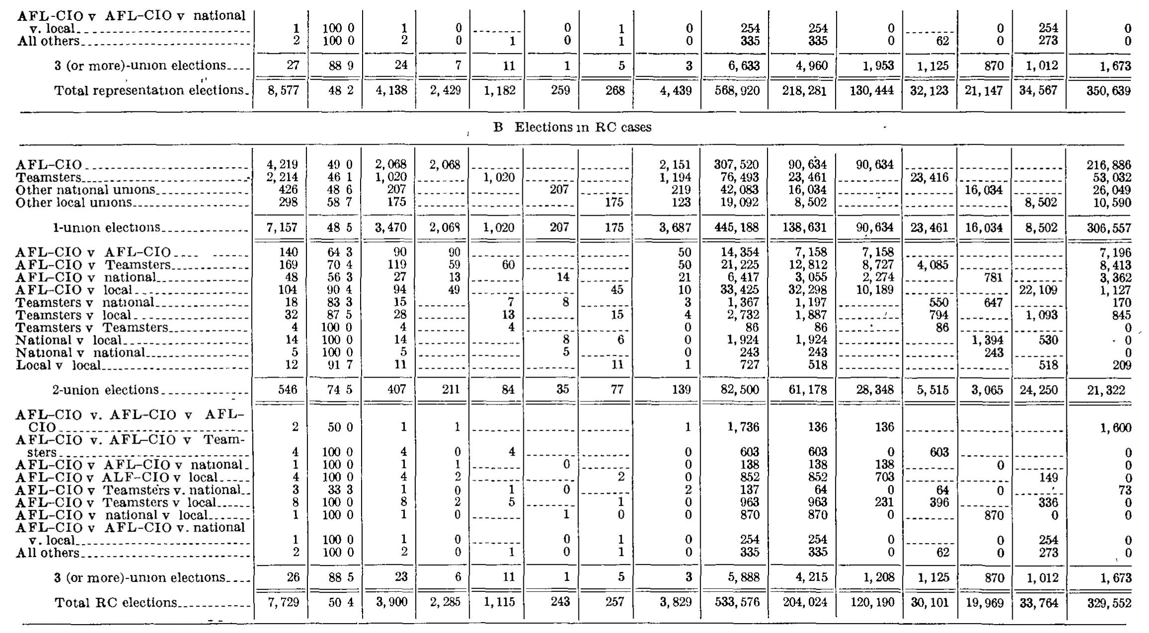 Source page 246 of NLRB FY1975 annual report