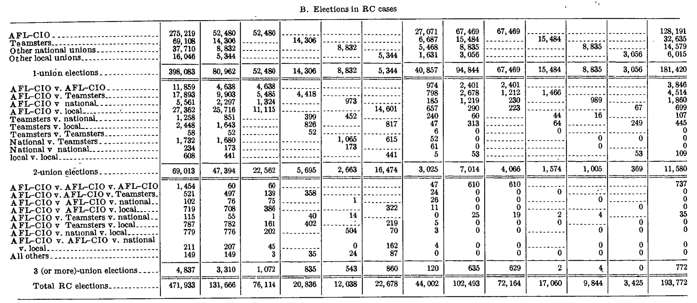 Source page 250 of NLRB FY1975 annual report