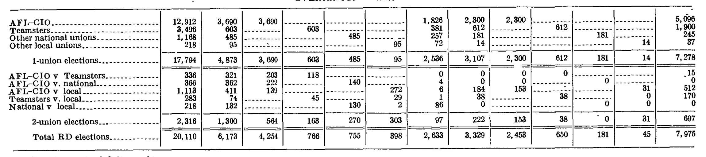 Source page 252 of NLRB FY1975 annual report