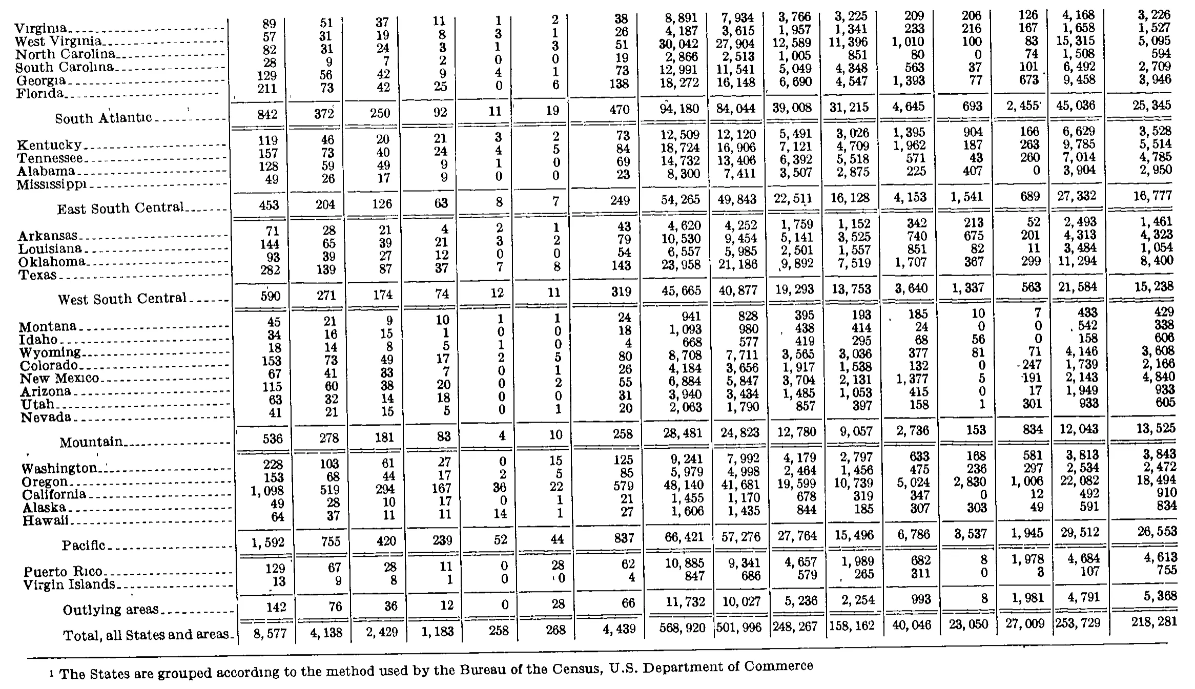 Source page 254 of NLRB FY1975 annual report