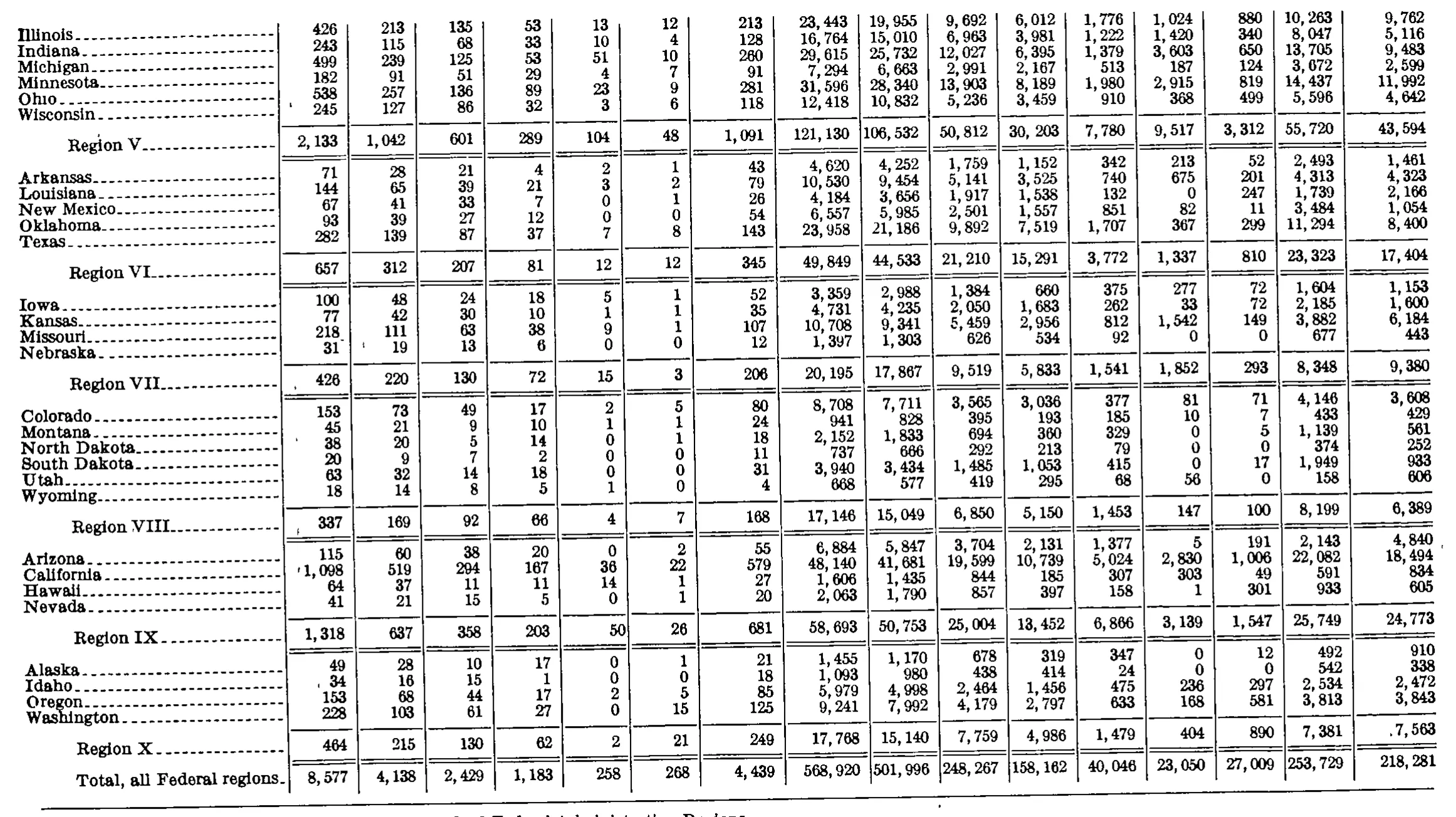 Source page 256 of NLRB FY1975 annual report