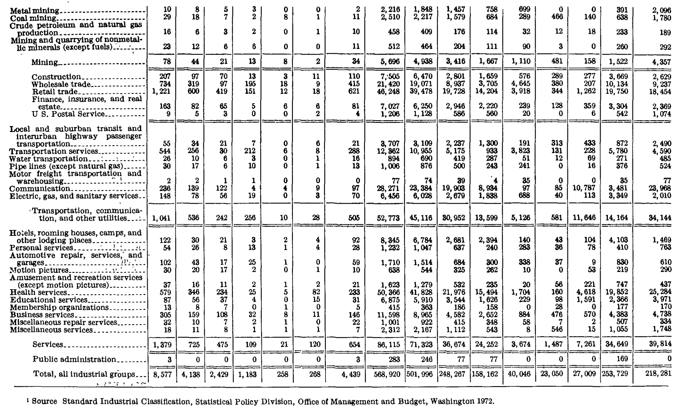 Source page 258 of NLRB FY1975 annual report