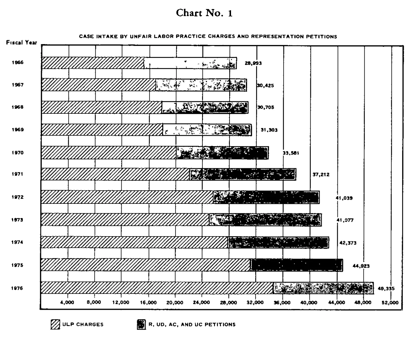 Source page 14 of NLRB FY1976 annual report
