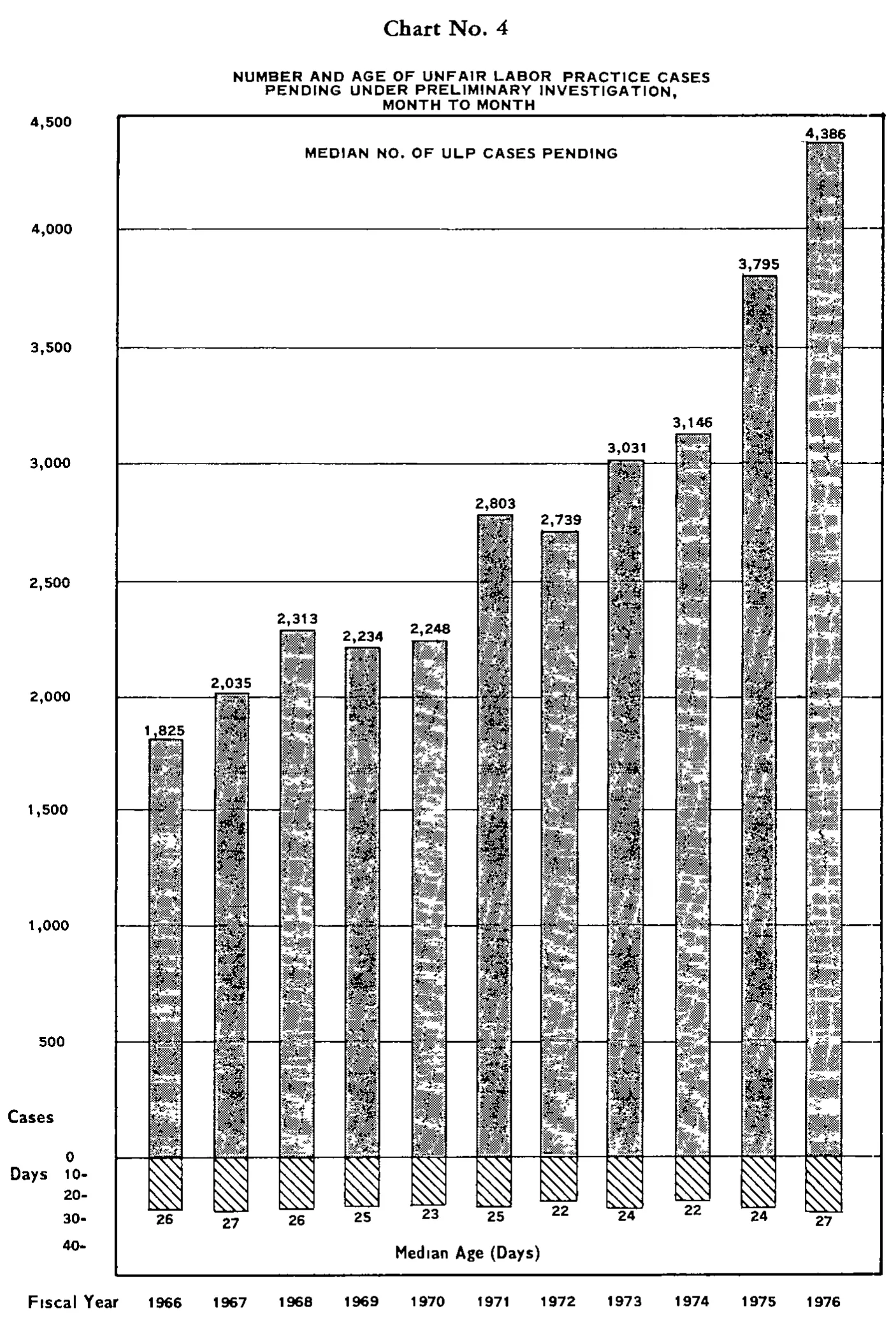 Source page 20 of NLRB FY1976 annual report