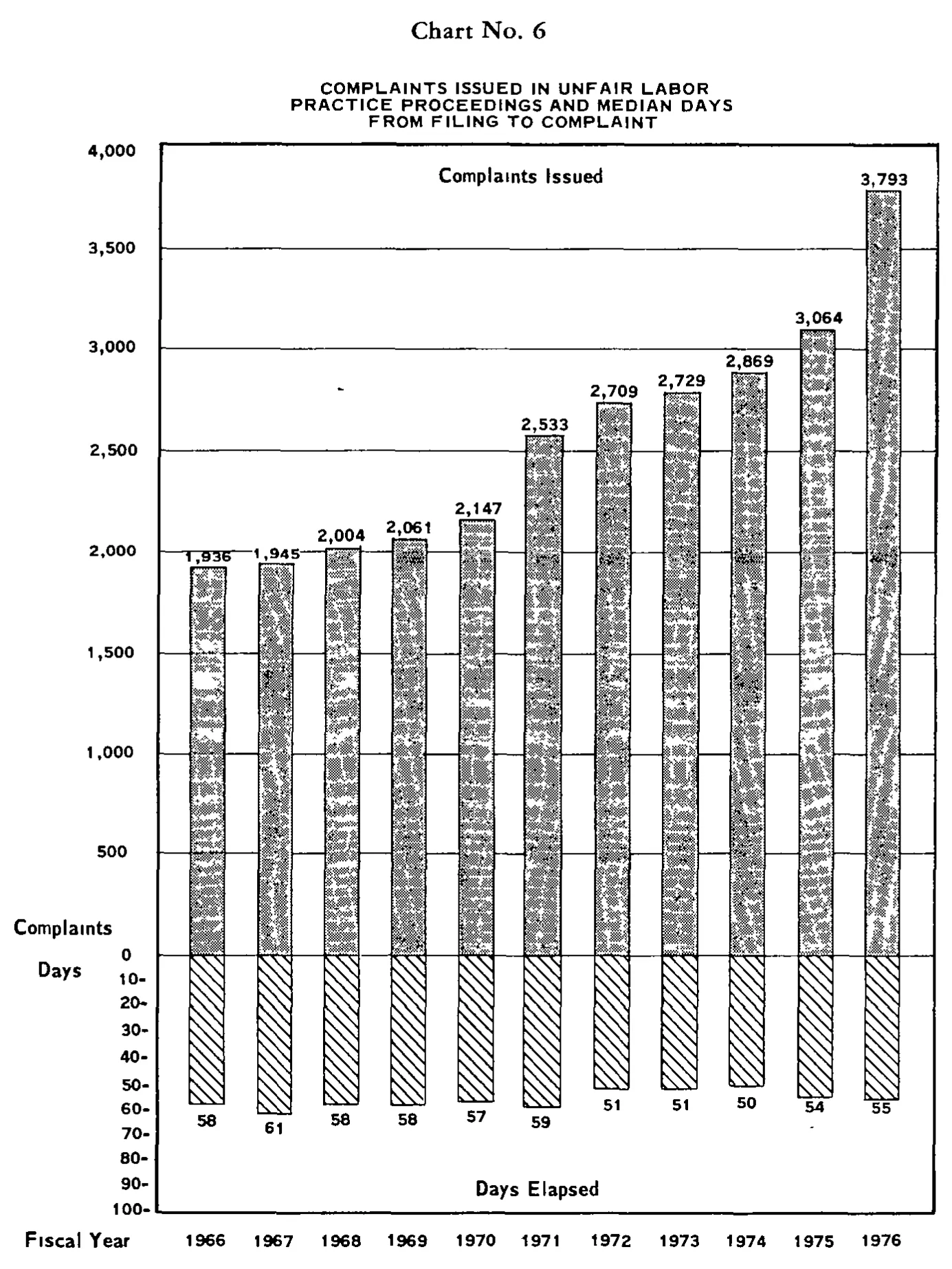 Source page 22 of NLRB FY1976 annual report