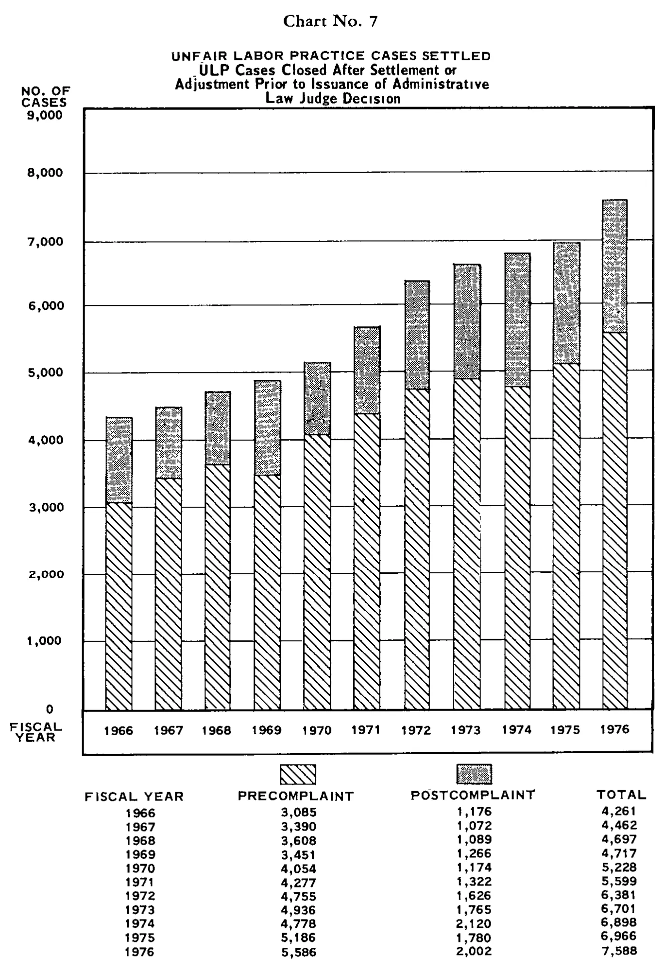 Source page 24 of NLRB FY1976 annual report