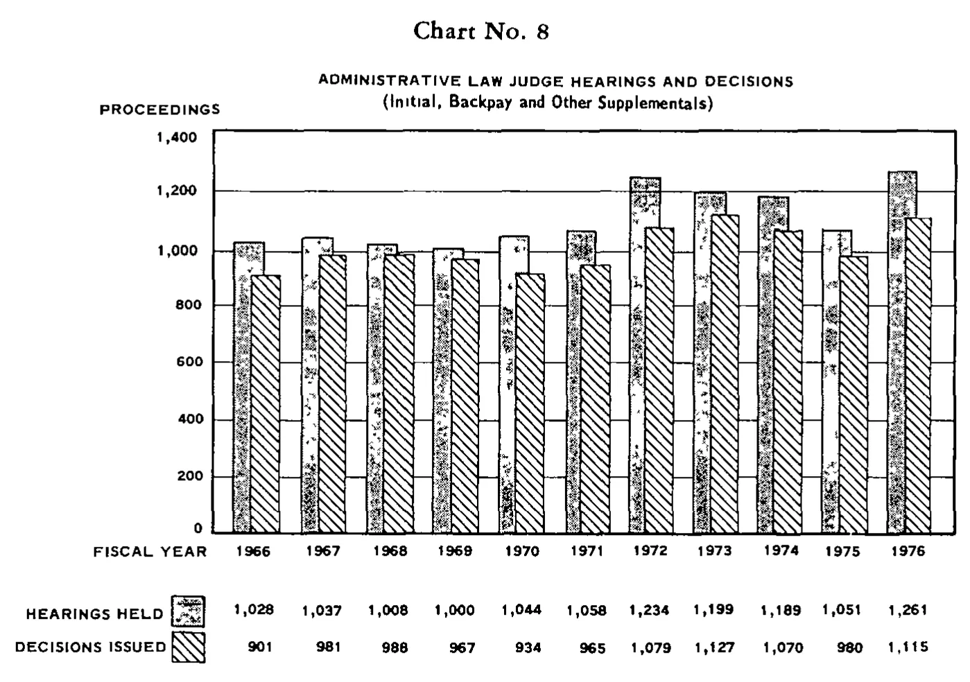 Source page 25 of NLRB FY1976 annual report