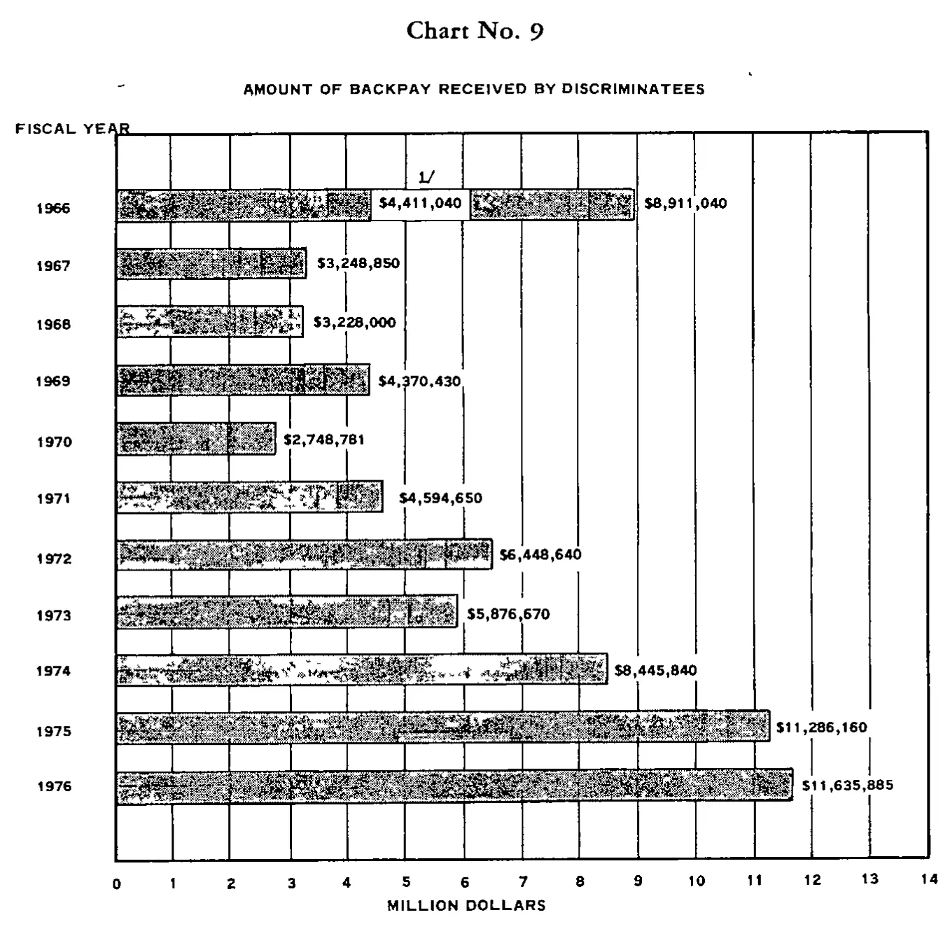 Source page 26 of NLRB FY1976 annual report