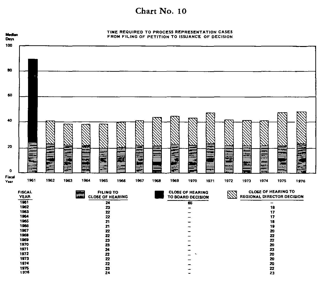 Source page 27 of NLRB FY1976 annual report