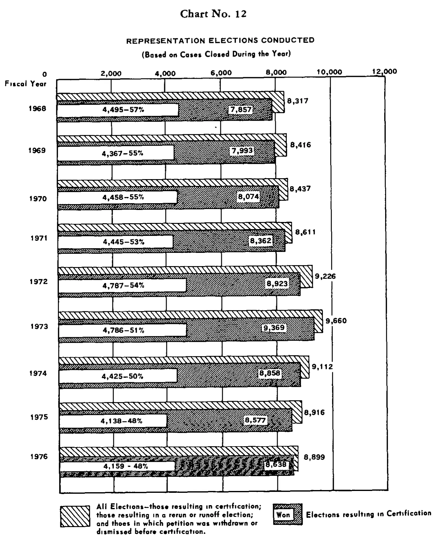 Source page 29 of NLRB FY1976 annual report