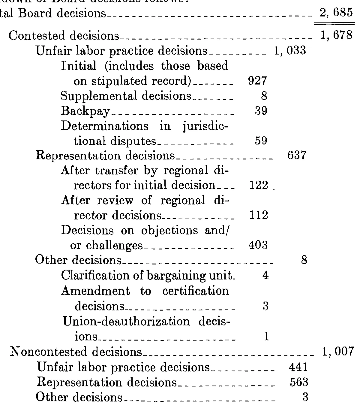 Source page 31 of NLRB FY1976 annual report