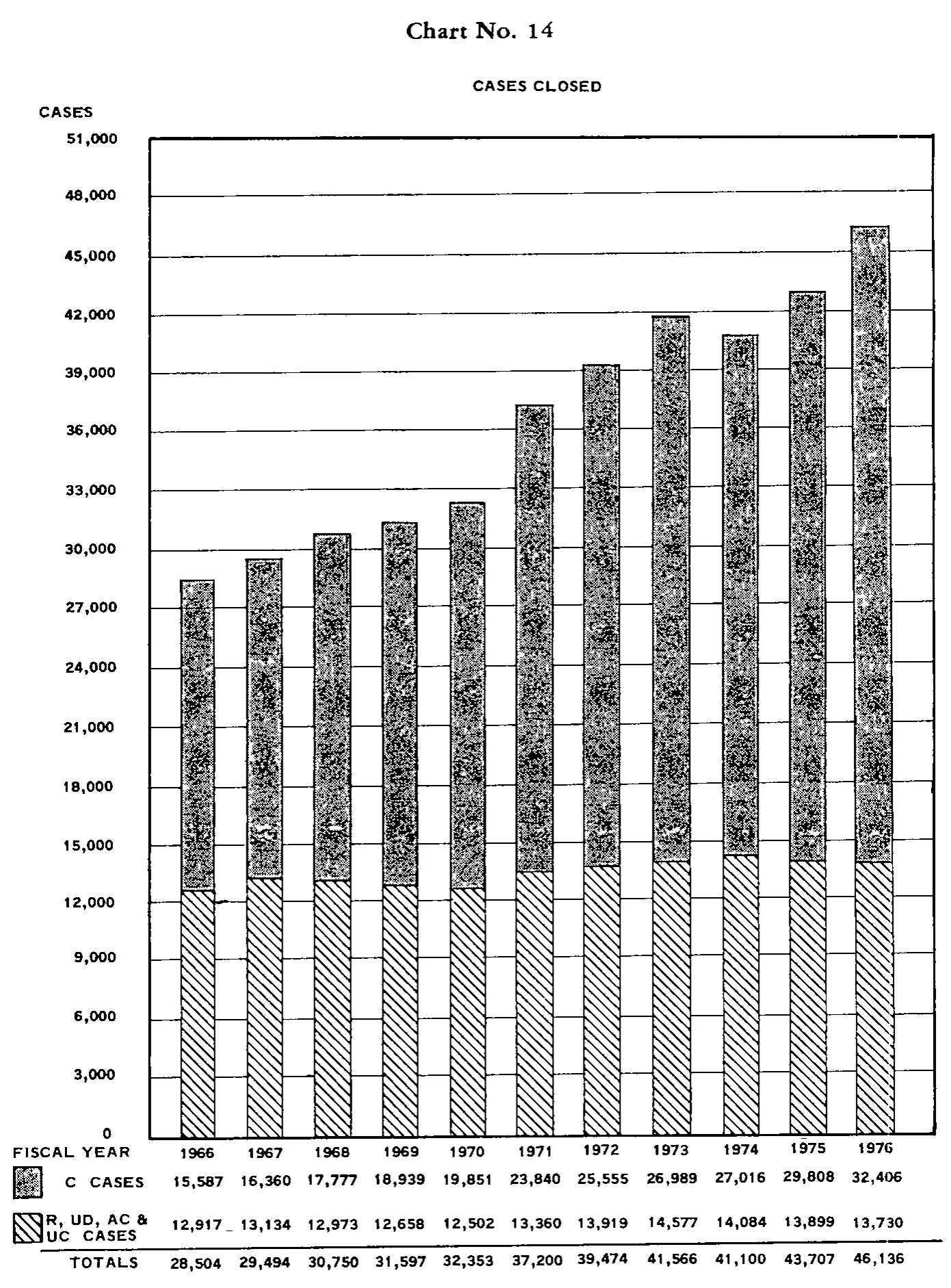 Source page 32 of NLRB FY1976 annual report