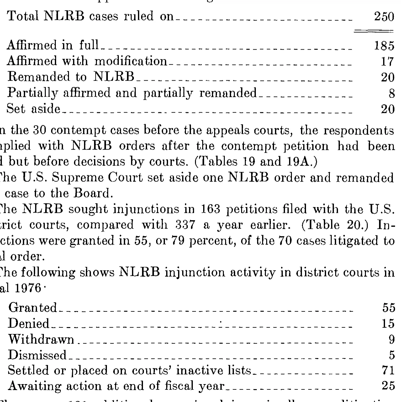 Source page 34 of NLRB FY1976 annual report