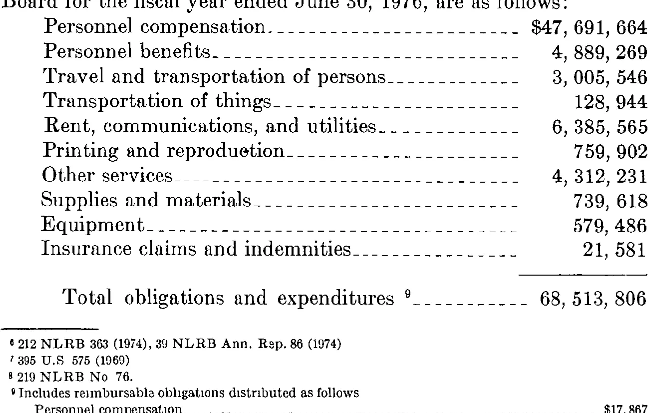Source page 37 of NLRB FY1976 annual report