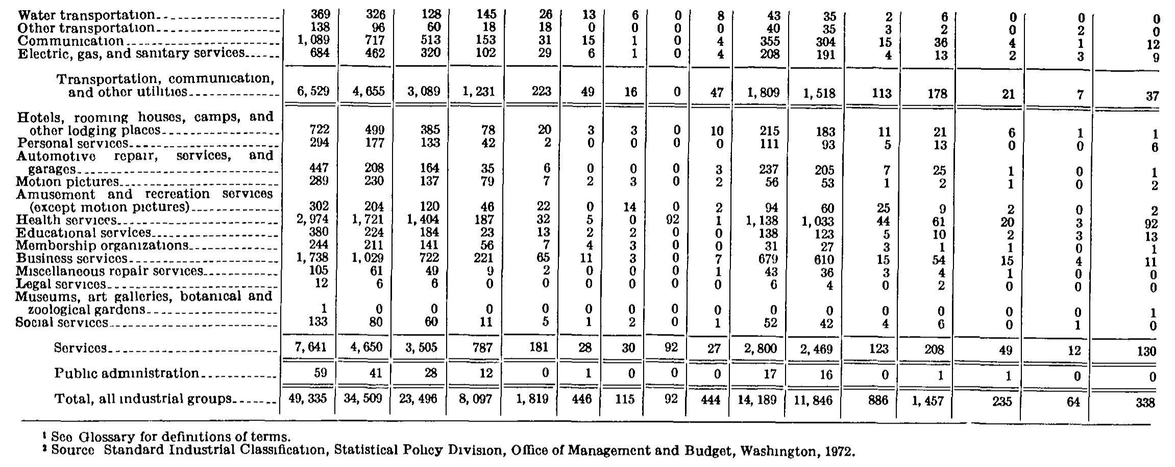 Source page 229 of NLRB FY1976 annual report