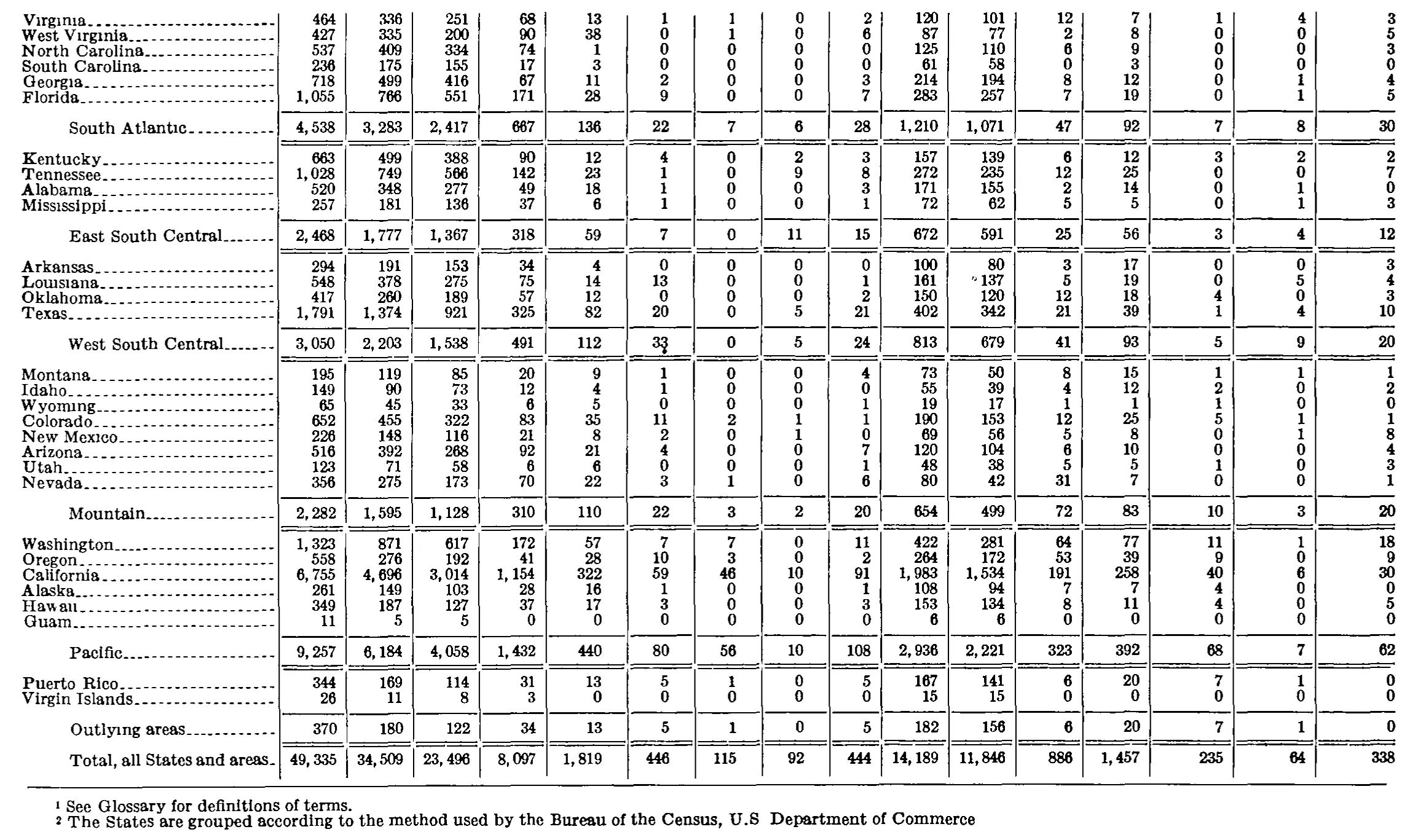 Source page 231 of NLRB FY1976 annual report