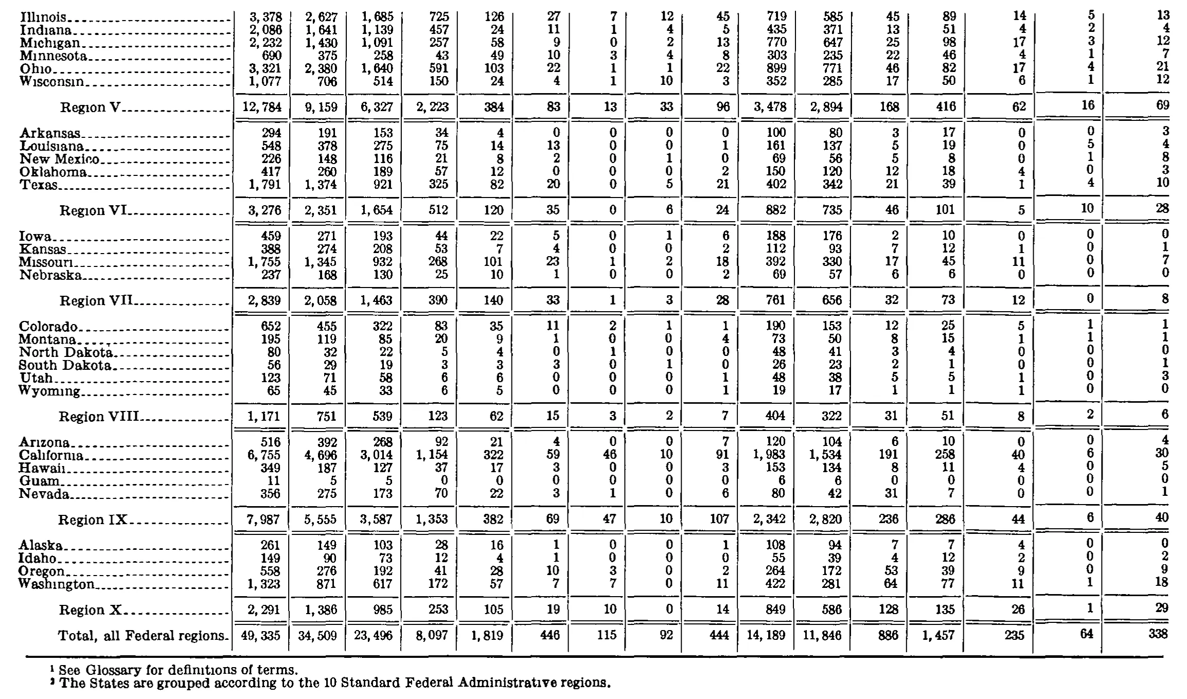 Source page 233 of NLRB FY1976 annual report