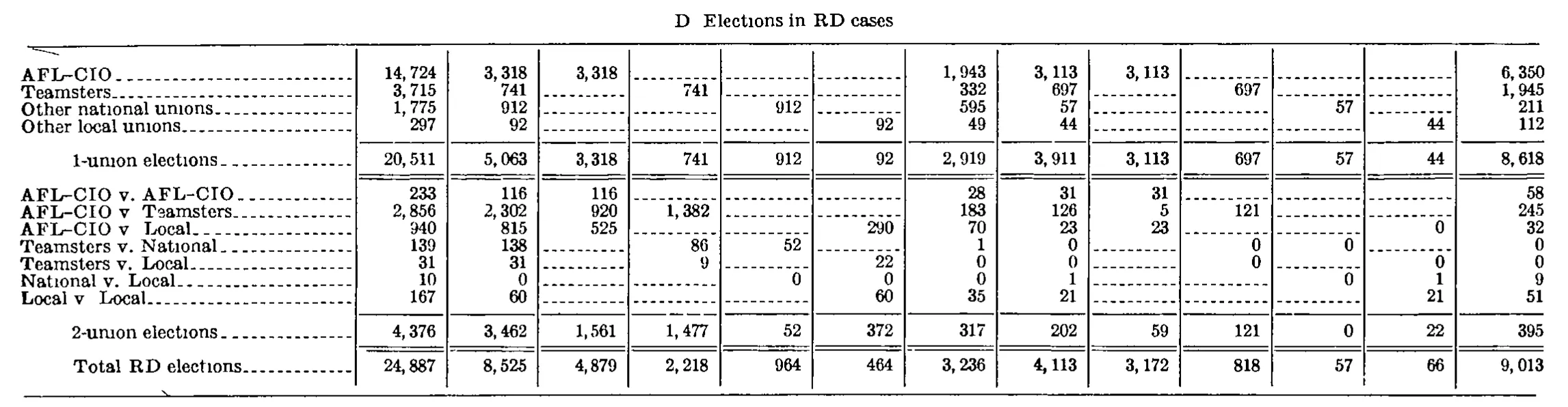 Source page 255 of NLRB FY1976 annual report