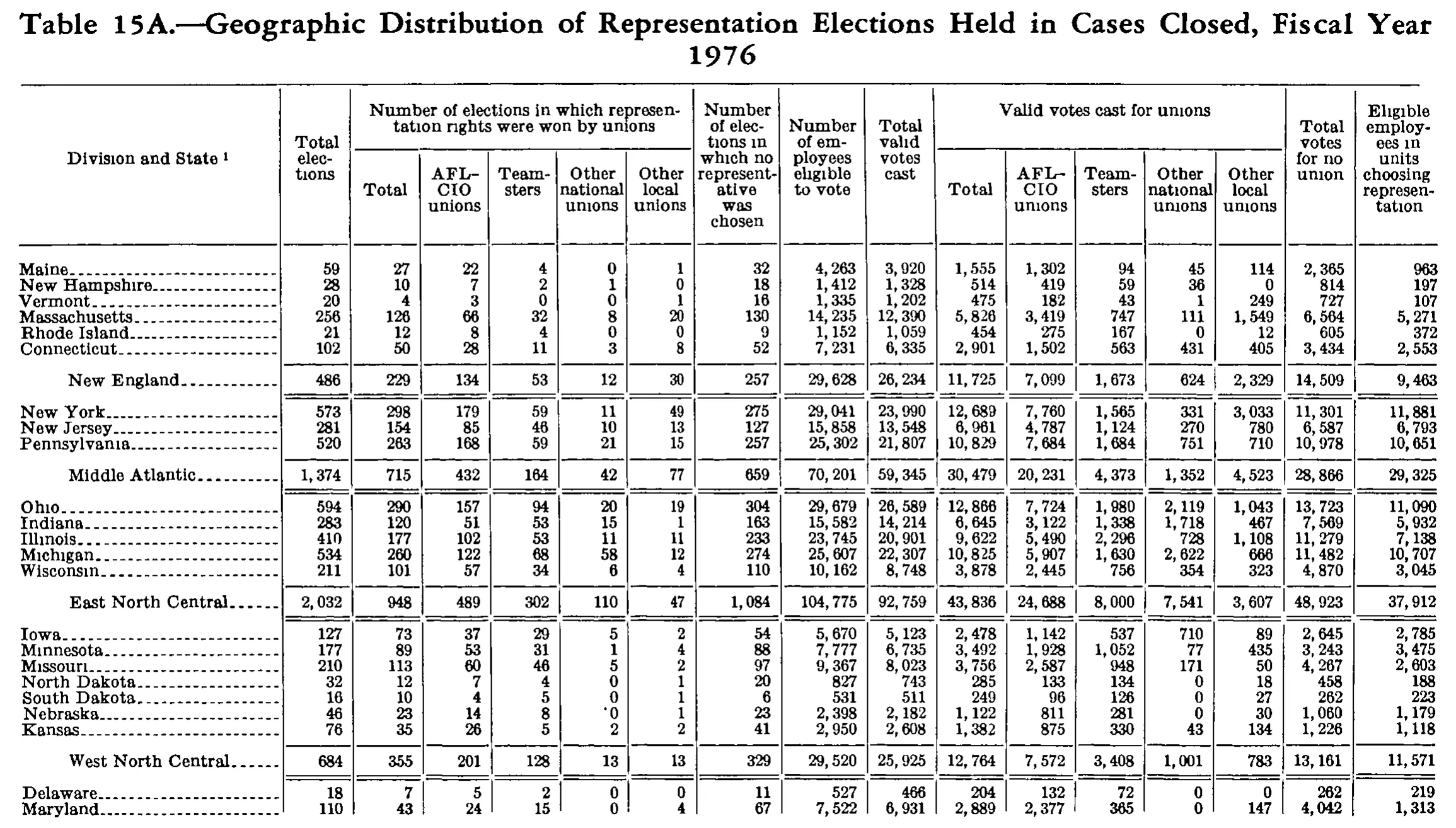 Source page 256 of NLRB FY1976 annual report