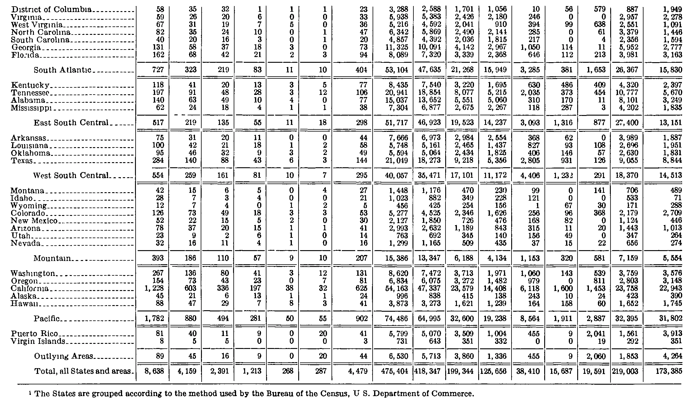 Source page 257 of NLRB FY1976 annual report