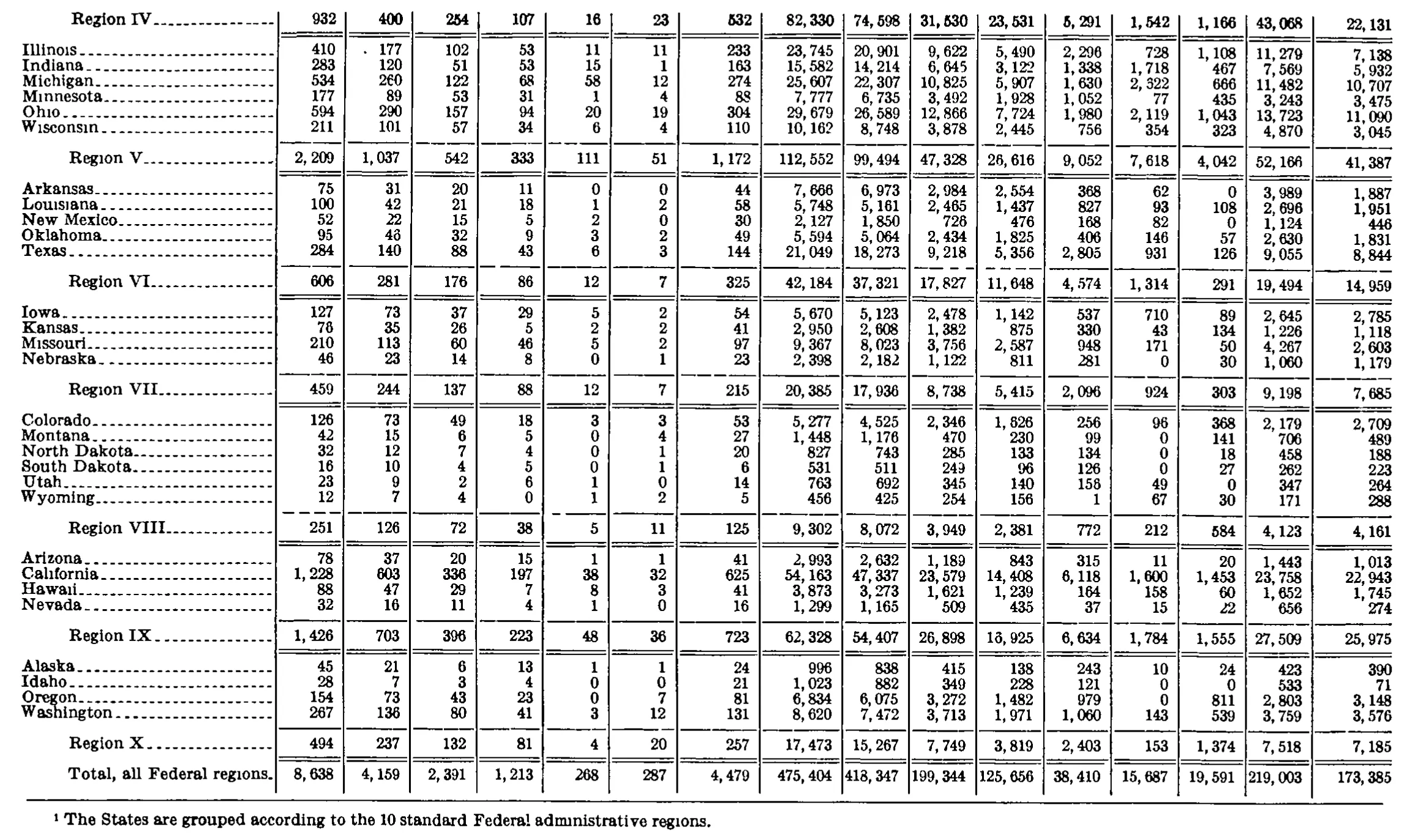 Source page 259 of NLRB FY1976 annual report
