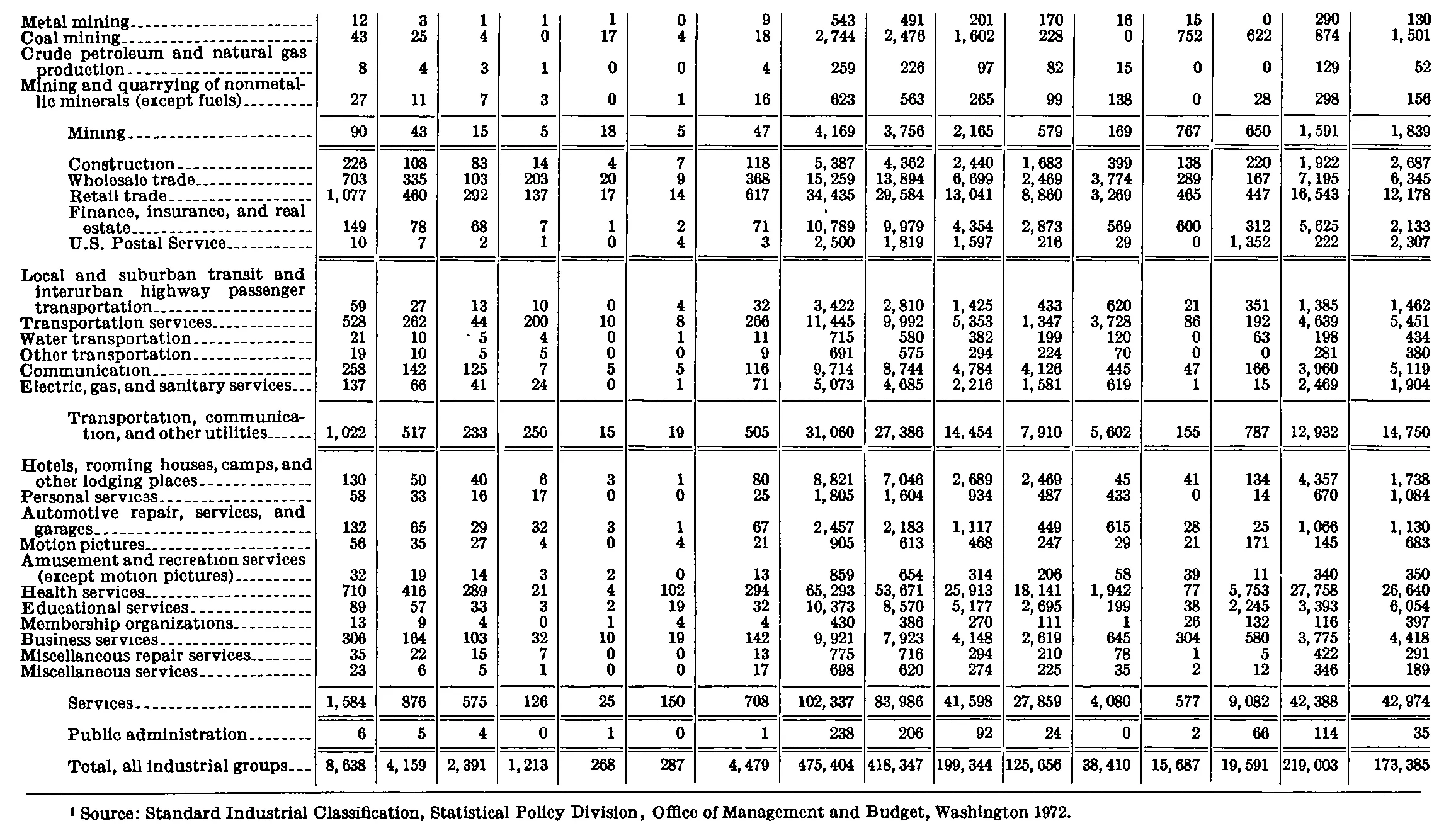 Source page 261 of NLRB FY1976 annual report