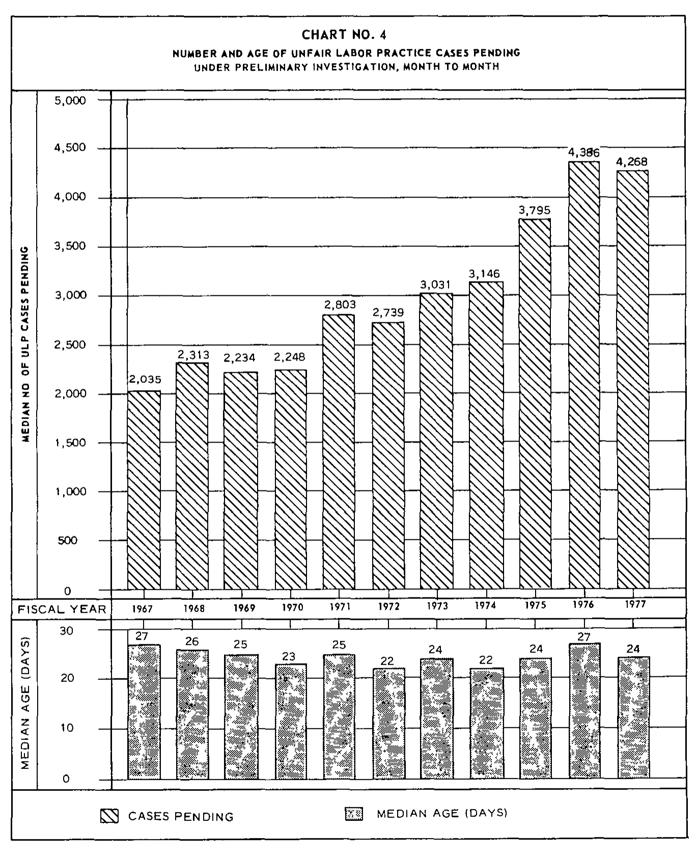 Source page 23 of NLRB FY1977 annual report