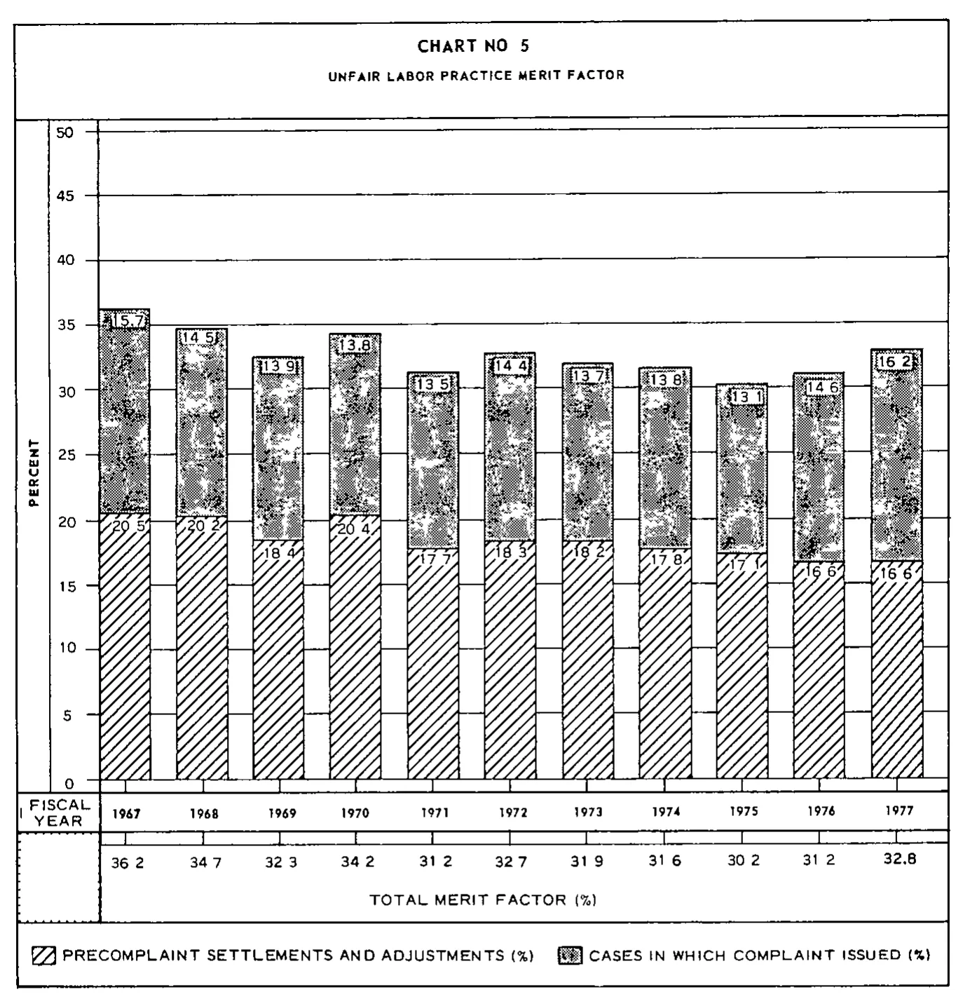Source page 24 of NLRB FY1977 annual report