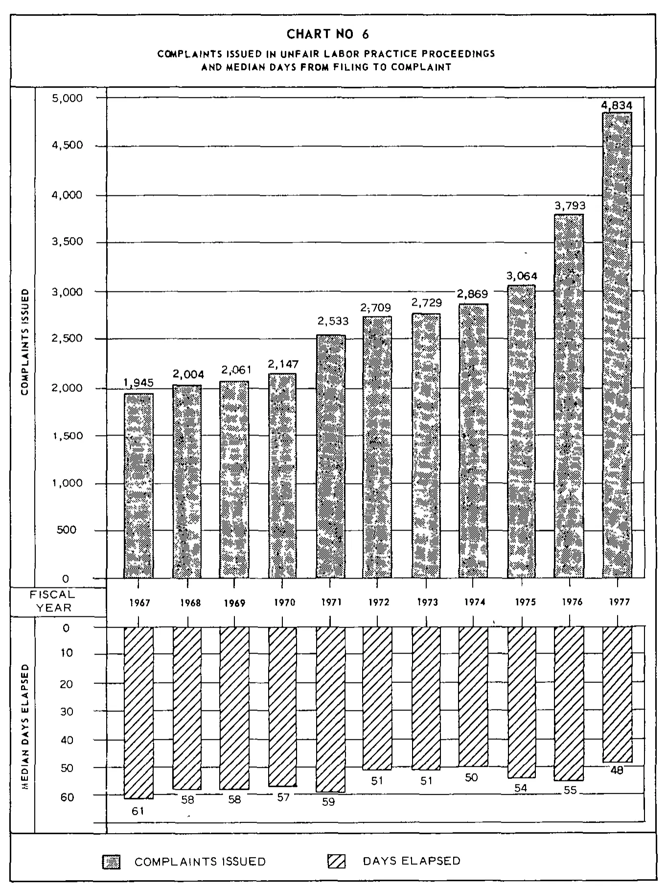 Source page 25 of NLRB FY1977 annual report