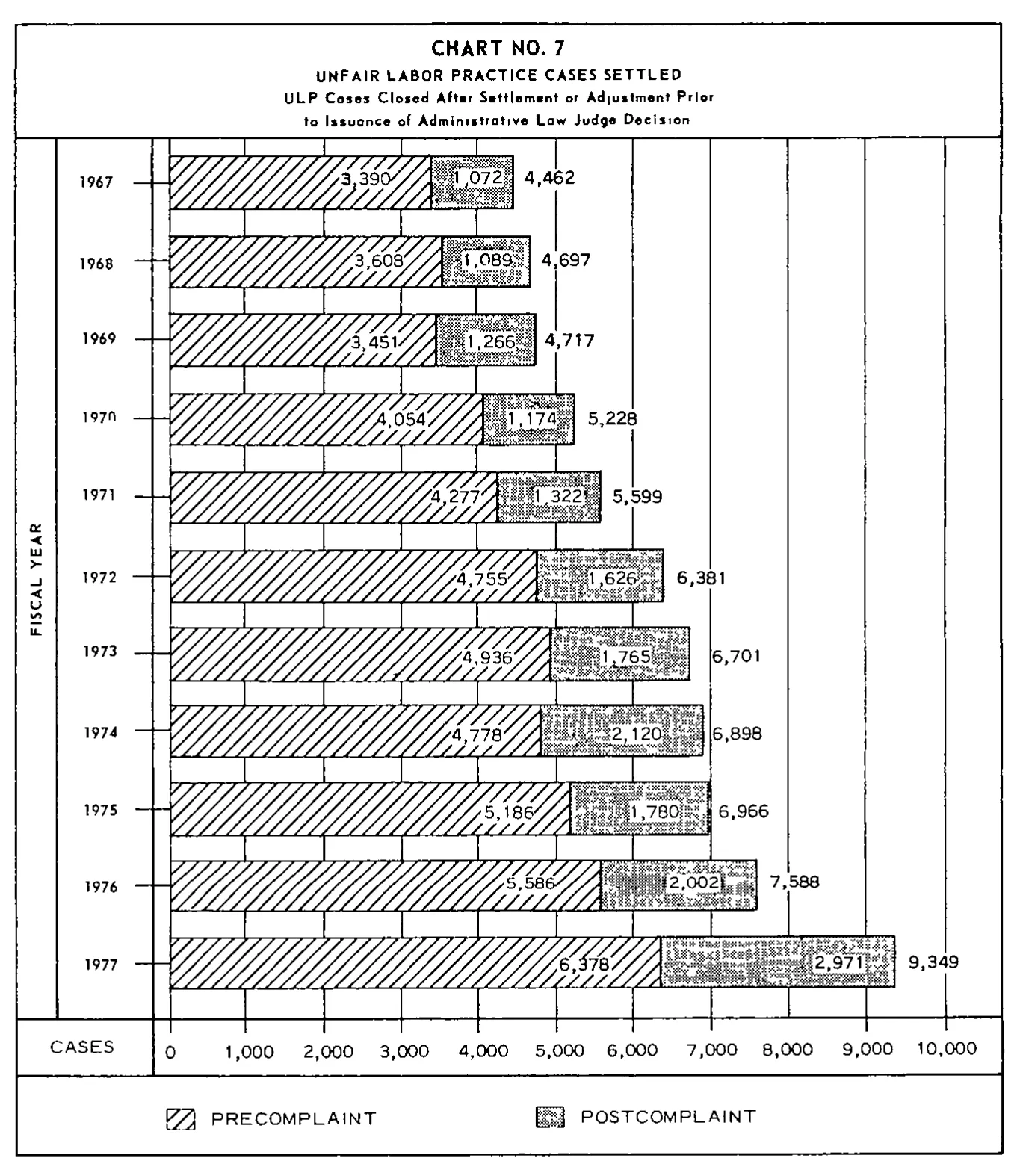 Source page 27 of NLRB FY1977 annual report