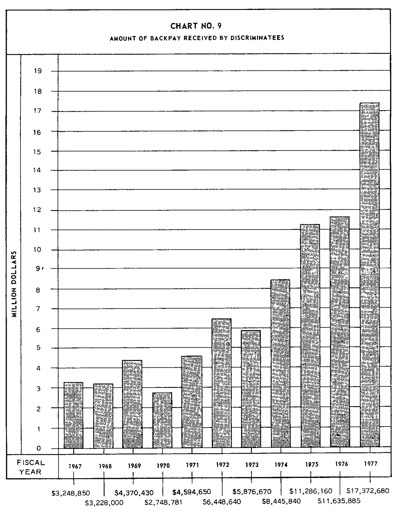 Source page 29 of NLRB FY1977 annual report