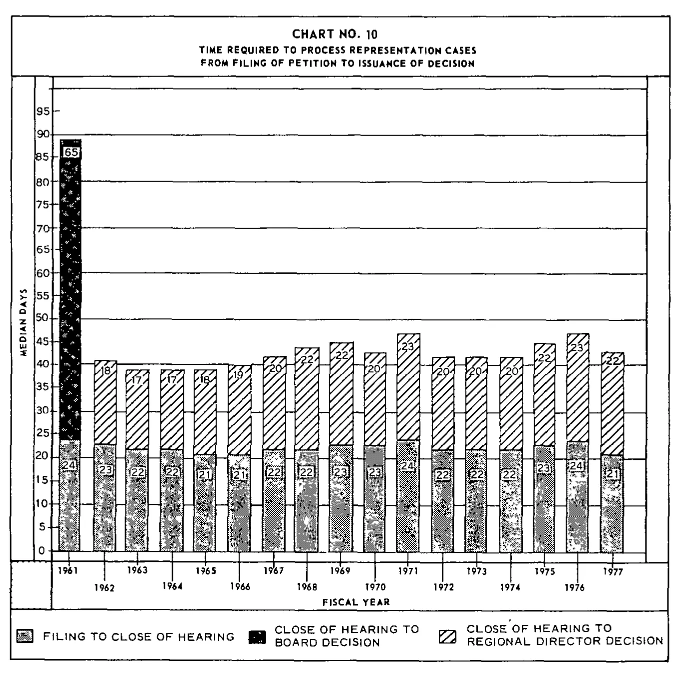 Source page 30 of NLRB FY1977 annual report