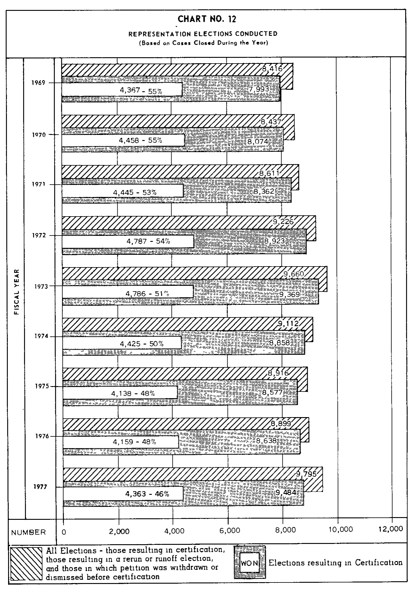 Source page 33 of NLRB FY1977 annual report