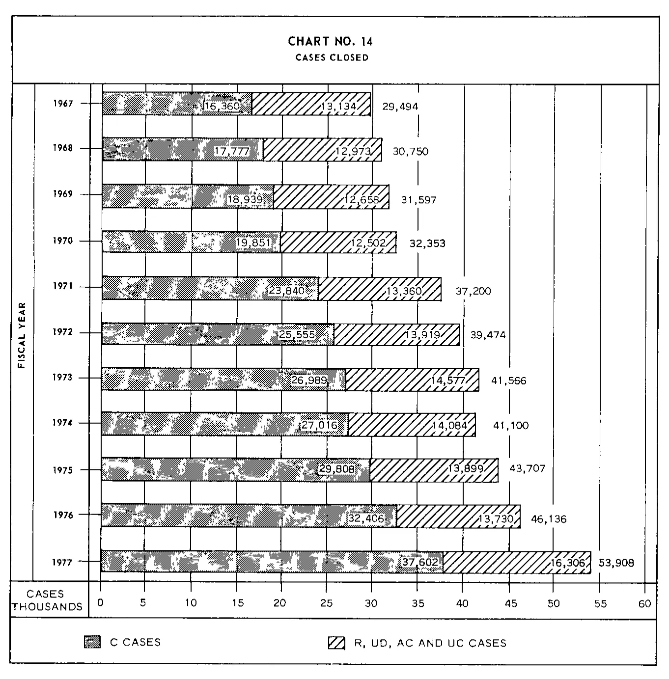 Source page 36 of NLRB FY1977 annual report