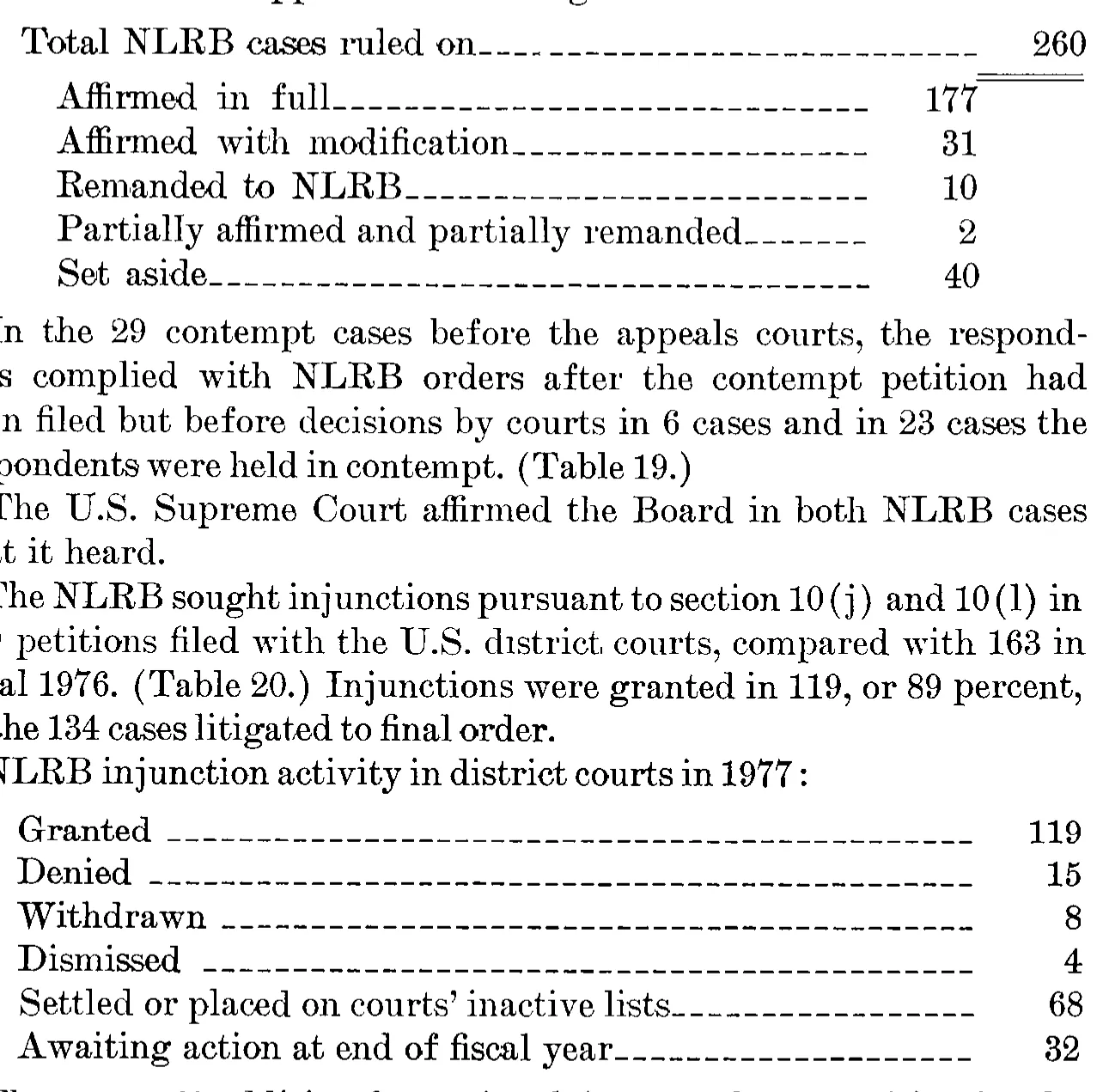 Source page 38 of NLRB FY1977 annual report
