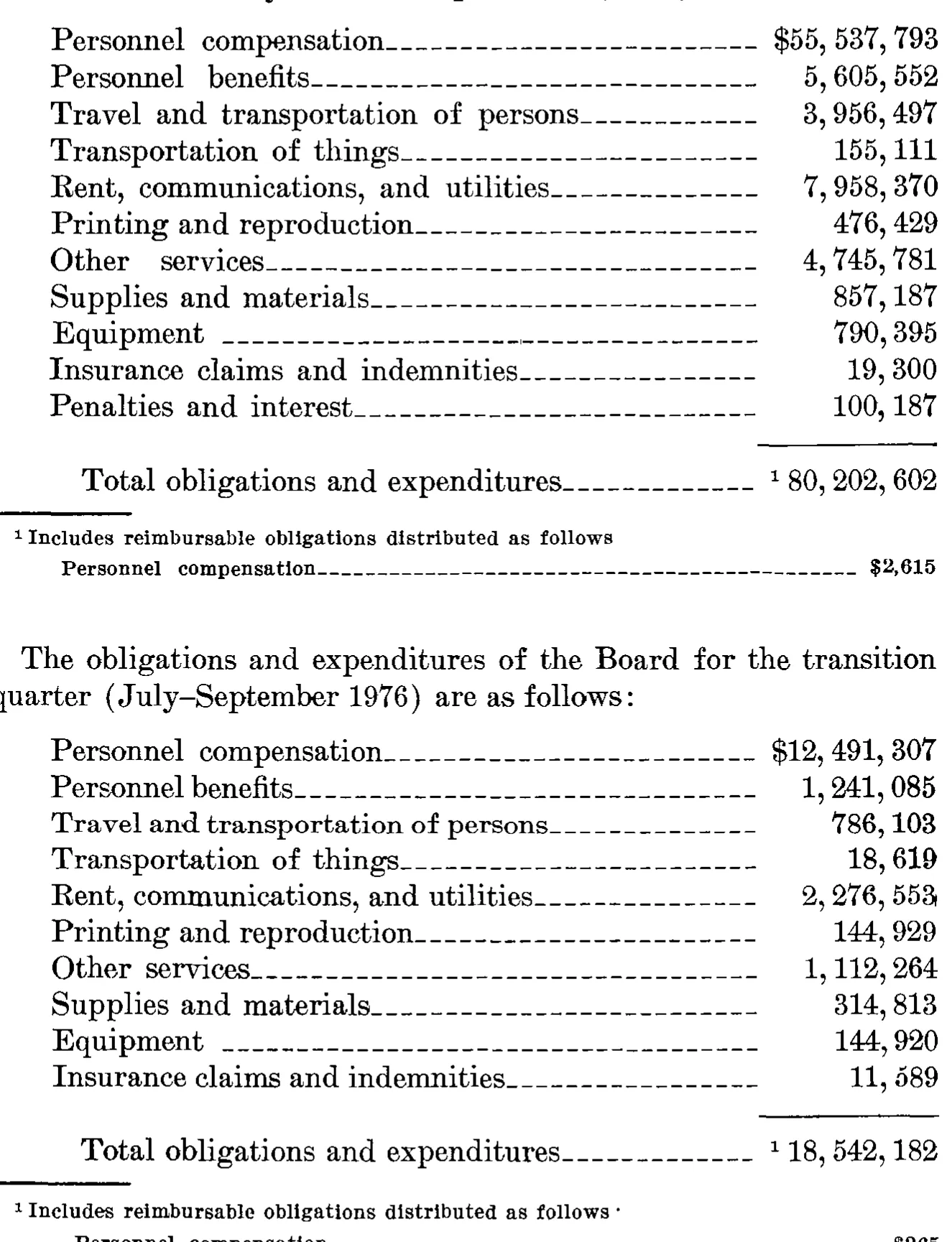 Source page 42 of NLRB FY1977 annual report