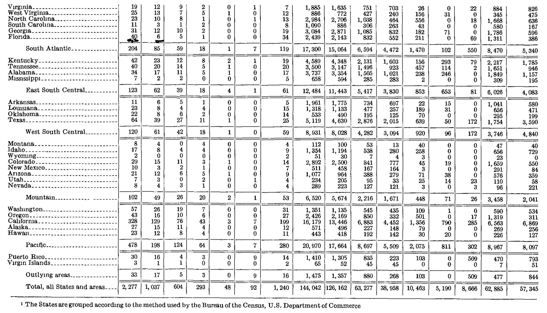 Source page 268 of NLRB FY1977 annual report