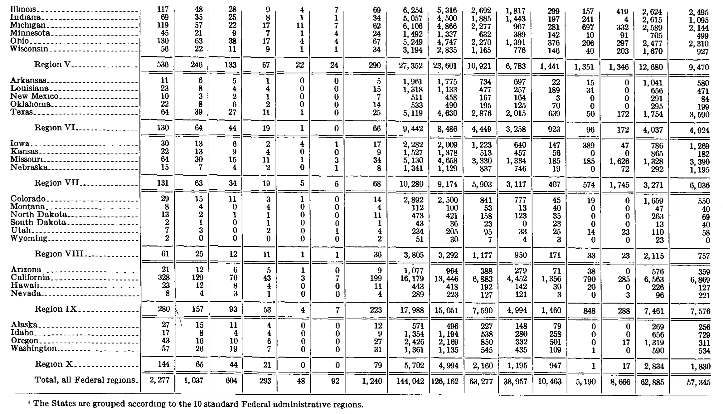 Source page 270 of NLRB FY1977 annual report