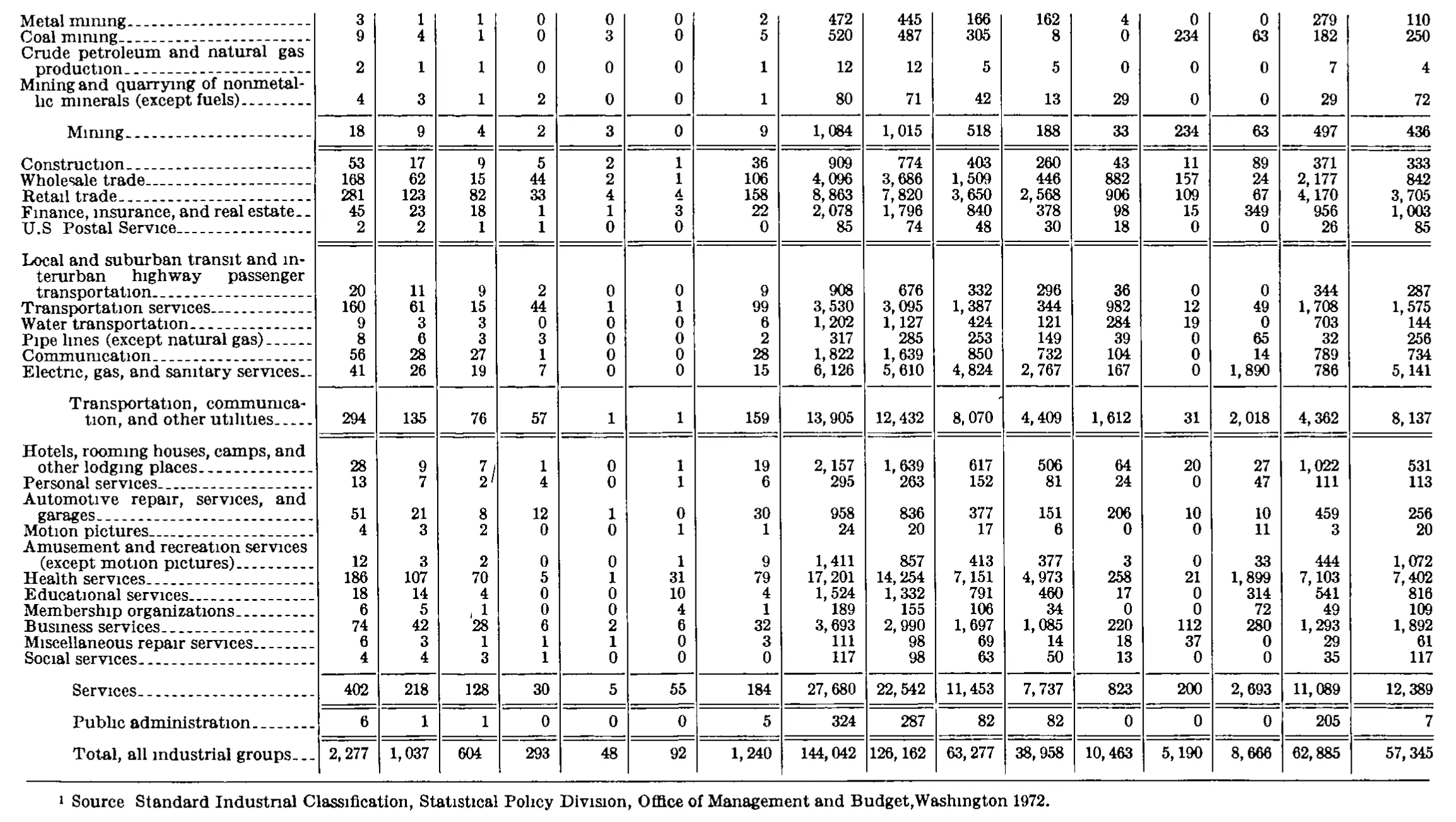 Source page 272 of NLRB FY1977 annual report