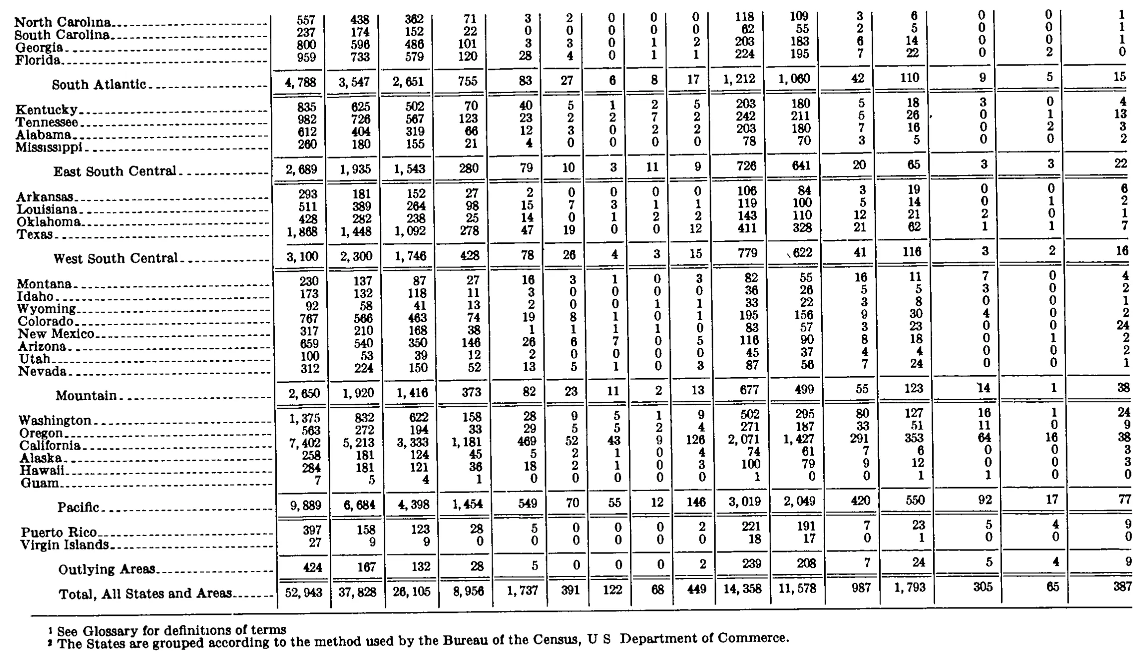 Source page 294 of NLRB FY1977 annual report